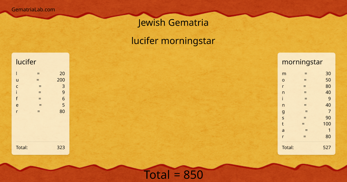 lucifer morningstar in jewish Gematria